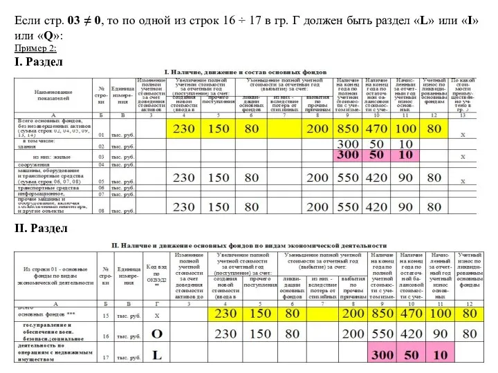 Если стр. 03 ≠ 0, то по одной из строк 16 ÷