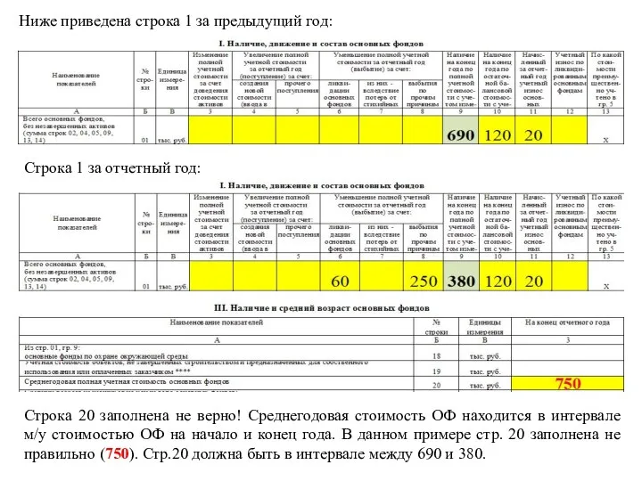 Ниже приведена строка 1 за предыдущий год: Строка 1 за отчетный год: