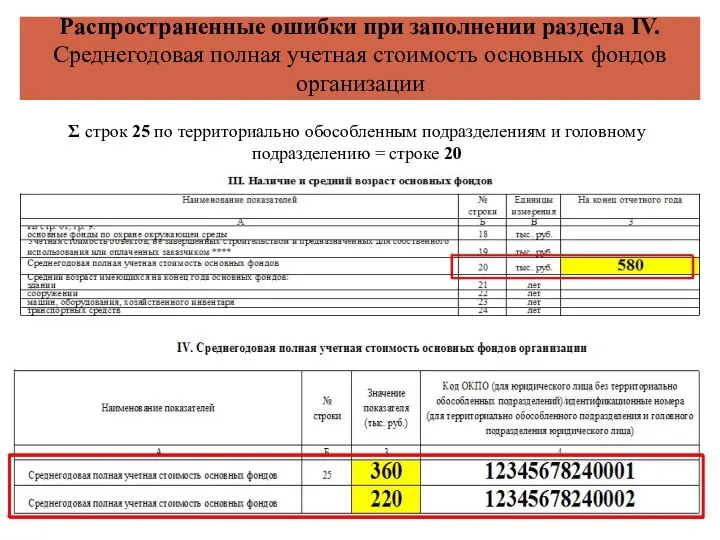 Распространенные ошибки при заполнении раздела IV. Среднегодовая полная учетная стоимость основных фондов