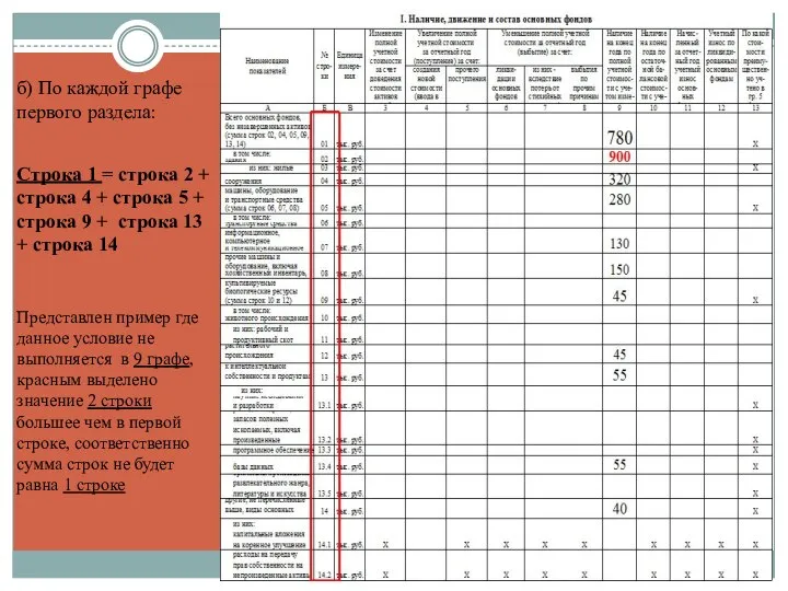 б) По каждой графе первого раздела: Строка 1 = строка 2 +