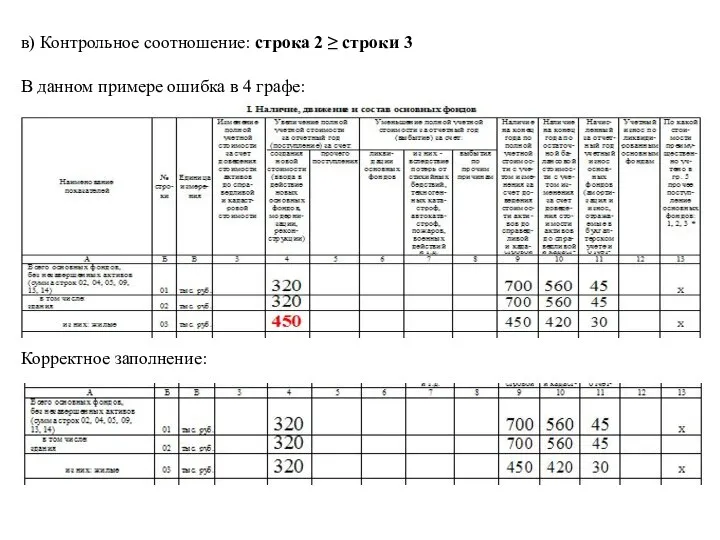 в) Контрольное соотношение: строка 2 ≥ строки 3 В данном примере ошибка