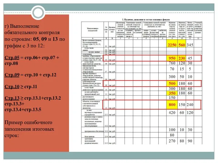 г) Выполнение обязательного контроля по строкам: 05, 09 и 13 по графам