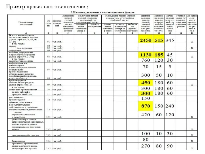 Пример правильного заполнения: