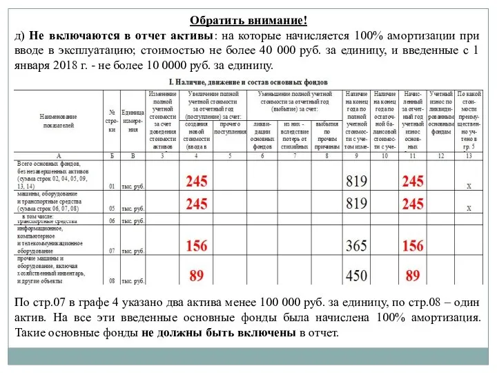 Обратить внимание! д) Не включаются в отчет активы: на которые начисляется 100%