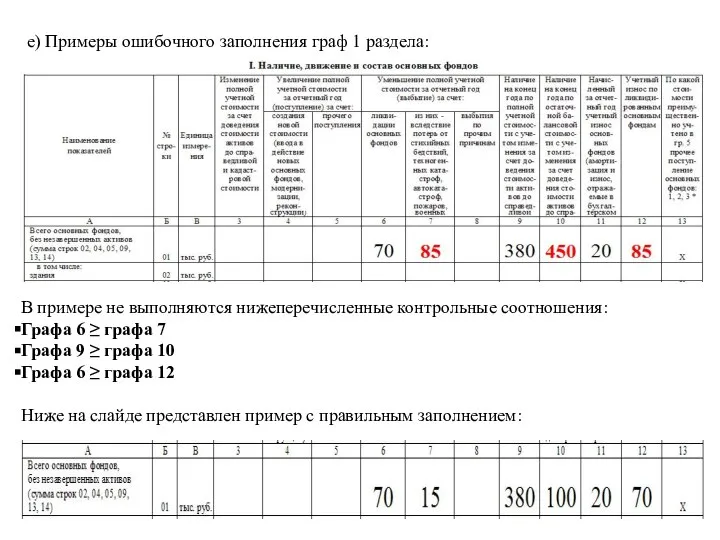 е) Примеры ошибочного заполнения граф 1 раздела: В примере не выполняются нижеперечисленные