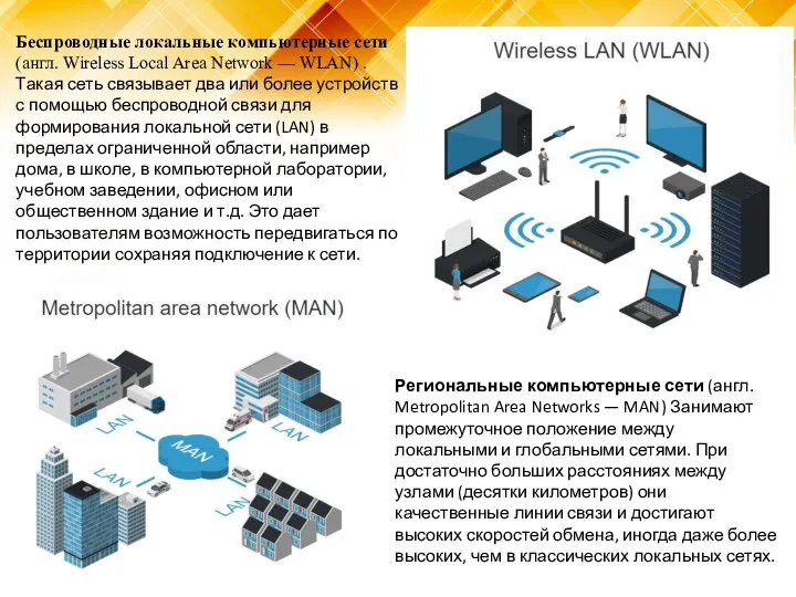 Беспроводные локальные компьютерные сети (англ. Wireless Local Area Network — WLAN) .