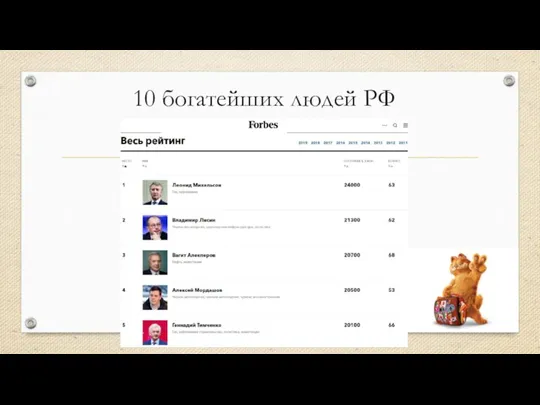 10 богатейших людей РФ