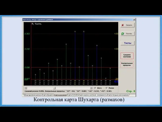 Контрольная карта Шухарта (размахов)