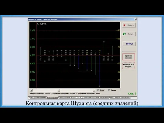 Контрольная карта Шухарта (средних значений)