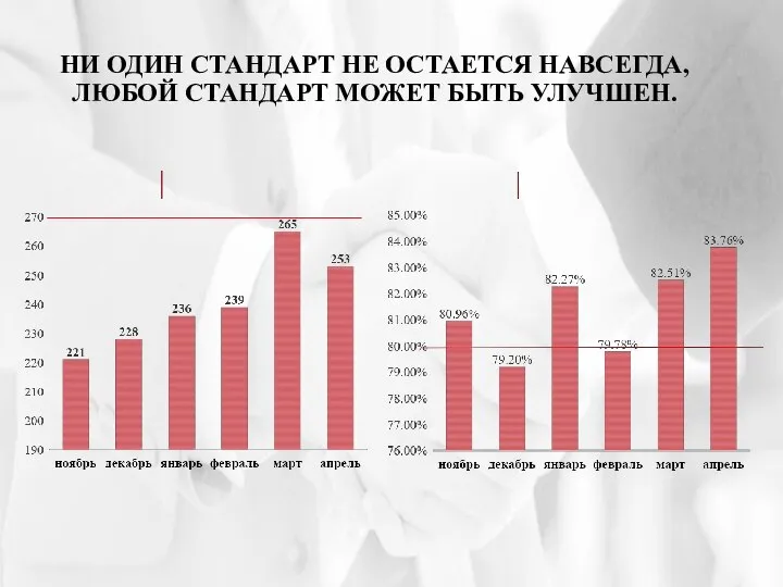 НИ ОДИН СТАНДАРТ НЕ ОСТАЕТСЯ НАВСЕГДА, ЛЮБОЙ СТАНДАРТ МОЖЕТ БЫТЬ УЛУЧШЕН.