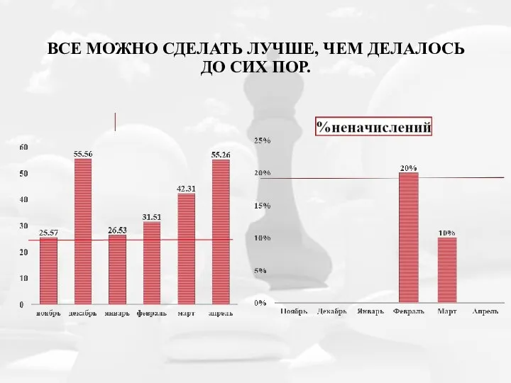 ВСЕ МОЖНО СДЕЛАТЬ ЛУЧШЕ, ЧЕМ ДЕЛАЛОСЬ ДО СИХ ПОР.