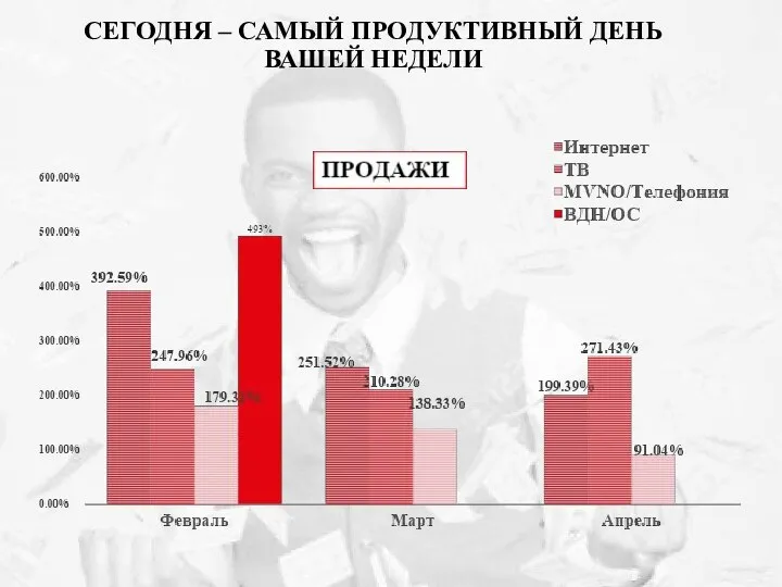 СЕГОДНЯ – САМЫЙ ПРОДУКТИВНЫЙ ДЕНЬ ВАШЕЙ НЕДЕЛИ