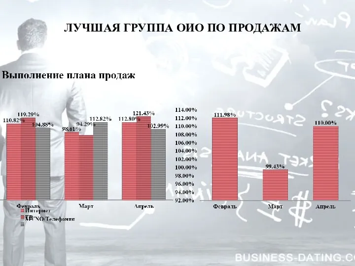 ЛУЧШАЯ ГРУППА ОИО ПО ПРОДАЖАМ