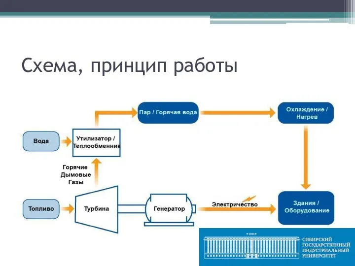 Схема, принцип работы