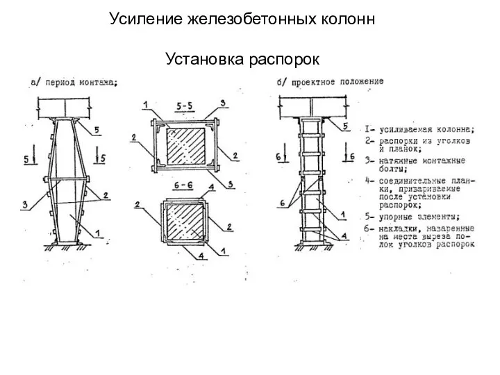 Усиление железобетонных колонн Установка распорок