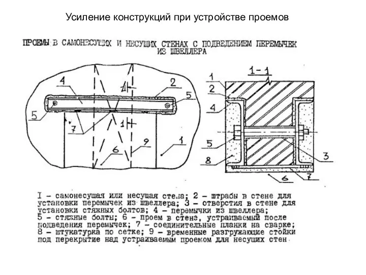 Усиление конструкций при устройстве проемов