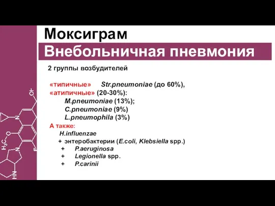 Моксиграм Внебольничная пневмония 2 группы возбудителей «типичные» Str.pneumoniae (до 60%), «атипичные» (20-30%):