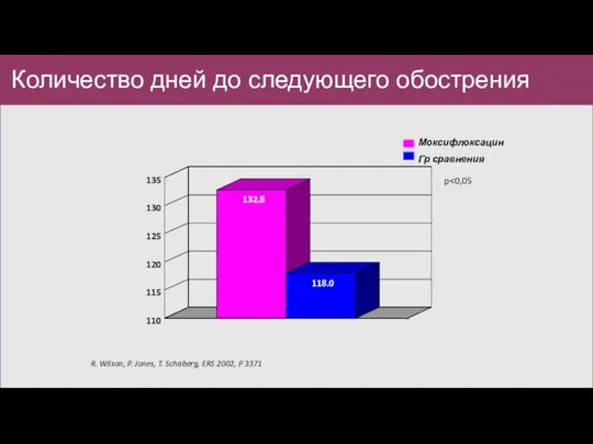 Количество дней до следующего обострения p