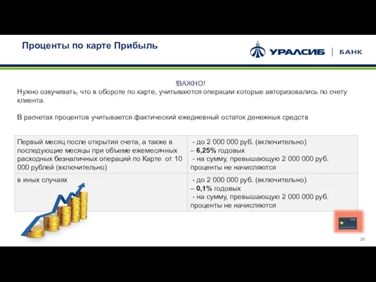 Проценты по карте Прибыль ​!ВАЖНО! Нужно озвучивать, что в обороте по карте,