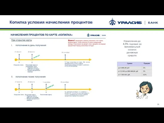 Копилка условия начисления процентов Начисление до 4,5% годовых на минимальный остаток денежных средств