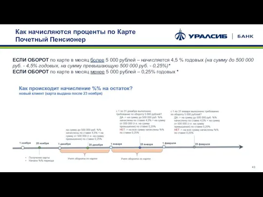 Как начисляются проценты по Карте Почетный Пенсионер ЕСЛИ ОБОРОТ по карте в
