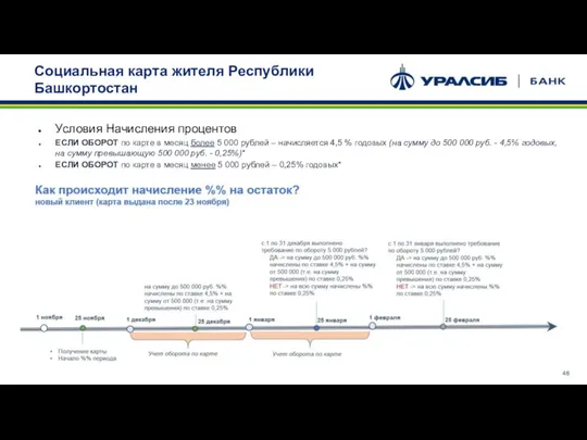 Социальная карта жителя Республики Башкортостан Условия Начисления процентов ЕСЛИ ОБОРОТ по карте