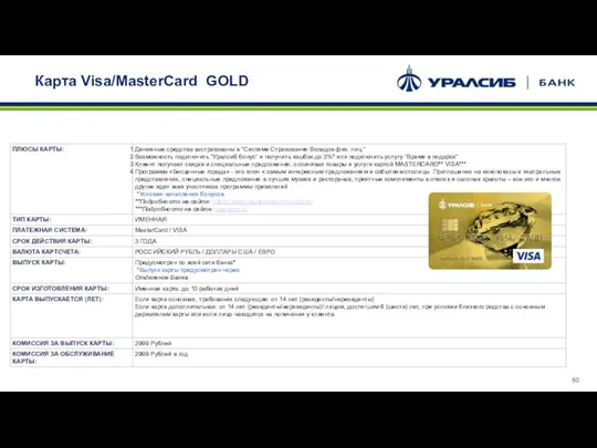 Карта Visa/MasterCard GOLD