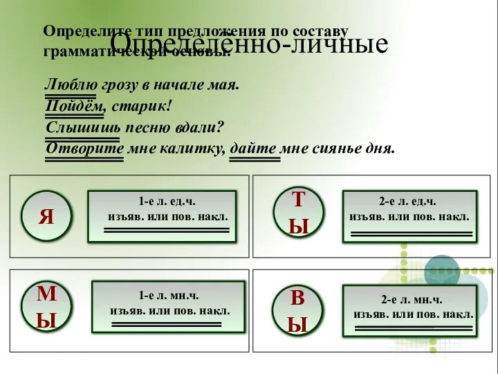 Определённо-личные Люблю грозу в начале мая. Пойдём, старик! Слышишь песню вдали? Отворите