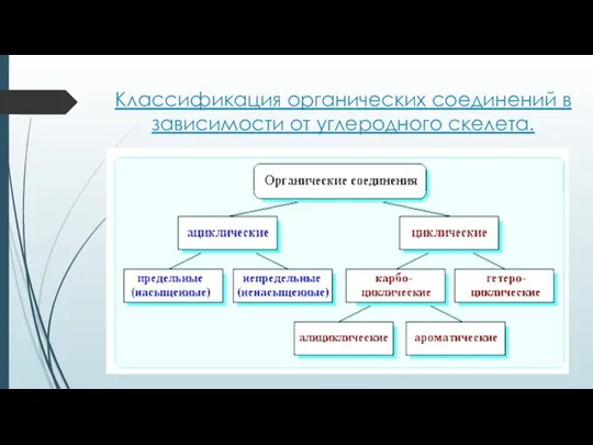 Классификация органических соединений в зависимости от углеродного скелета.