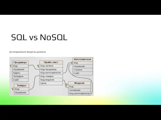 реляционная модель данных SQL vs NoSQL