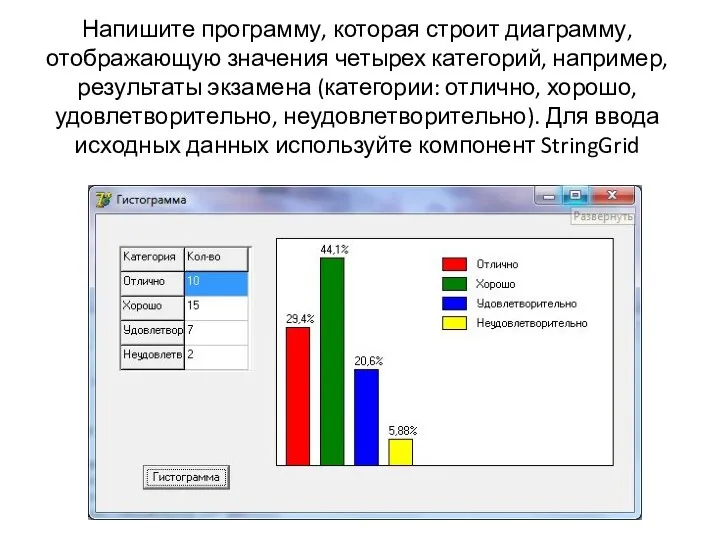 Напишите программу, которая строит диаграмму, отображающую значения четырех категорий, например, результаты экзамена