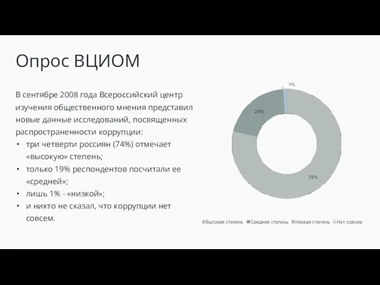 Опрос ВЦИОМ В сентябре 2008 года Всероссийский центр изучения общественного мнения представил