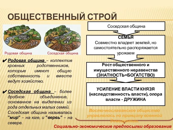 Рост общественного и имущественного неравенства (ЗНАТНОСТЬ=БОГАТСТВО) ОБЩЕСТВЕННЫЙ СТРОЙ Родовая община – коллектив