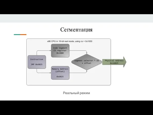 Сегментация Реальный режим