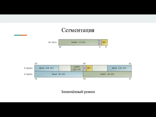 Сегментация Защищённый режим