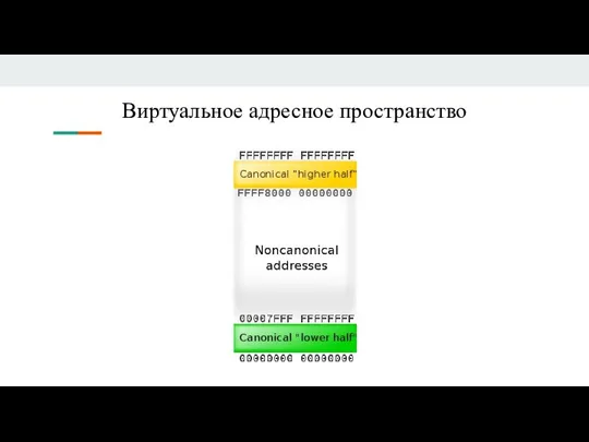 Виртуальное адресное пространство