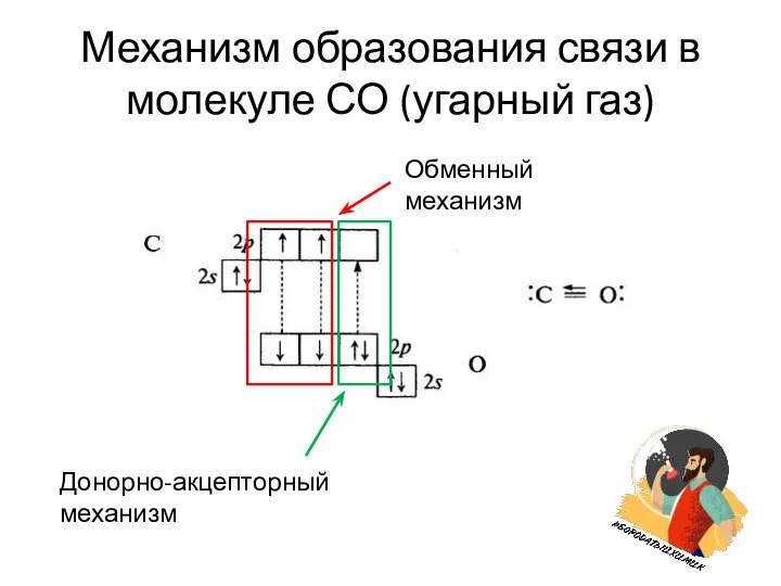 Механизм образования связи в молекуле СО (угарный газ) Обменный механизм Донорно-акцепторный механизм