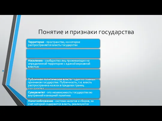 Понятие и признаки государства Территория - пространство, на которое распространяется власть государства