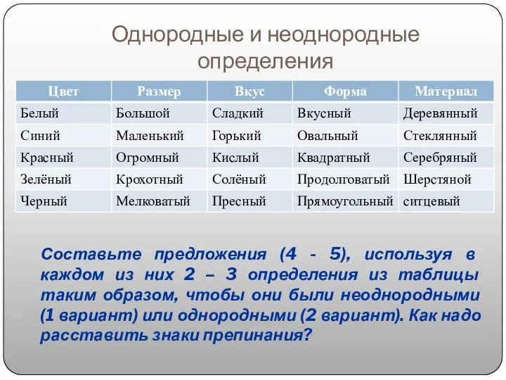 Однородные и неоднородные определения Составьте предложения (4 - 5), используя в каждом