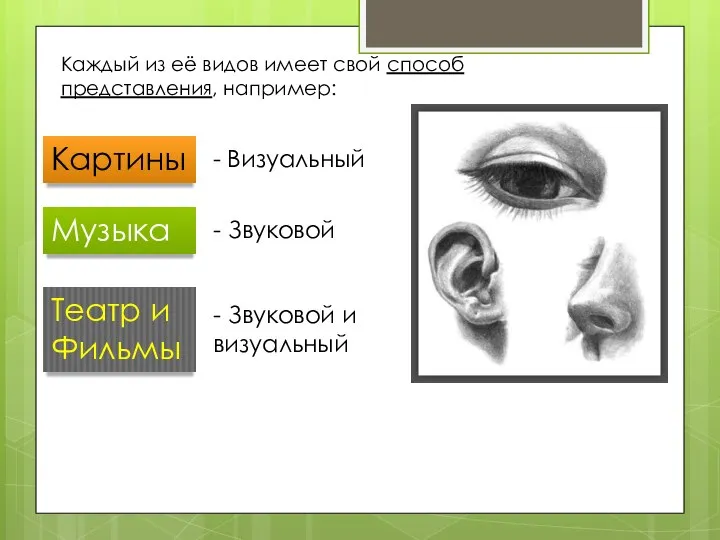 Каждый из её видов имеет свой способ представления, например: Картины - Визуальный