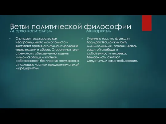 Ветви политической философии Анархо-капитализм Минархизм Учение о том, что функции государства должны