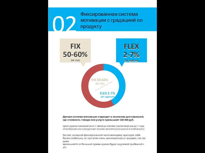 Фиксированная система мотивации с градацией по продукту 02 FIX 50-60% (от з\п)