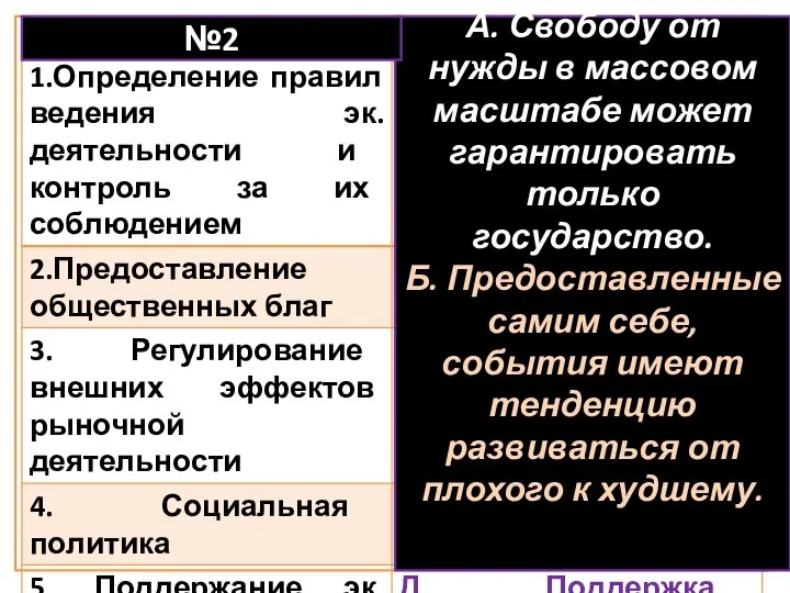 1. Соотнесите функции государства с их примерами А. Свободу от нужды в