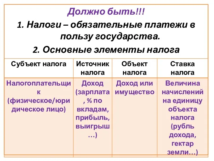 Должно быть!!! 1. Налоги – обязательные платежи в пользу государства. 2. Основные элементы налога