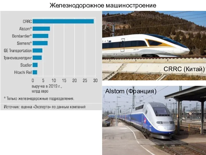 Железнодорожное машиностроение Alstom (Франция) CRRC (Китай)