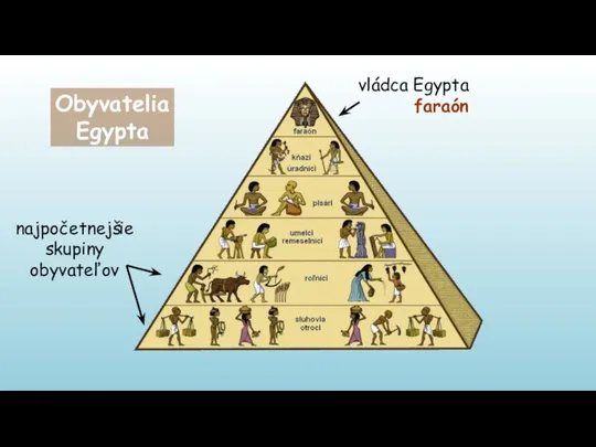 najpočetnejšie skupiny obyvateľov Obyvatelia Egypta vládca Egypta faraón