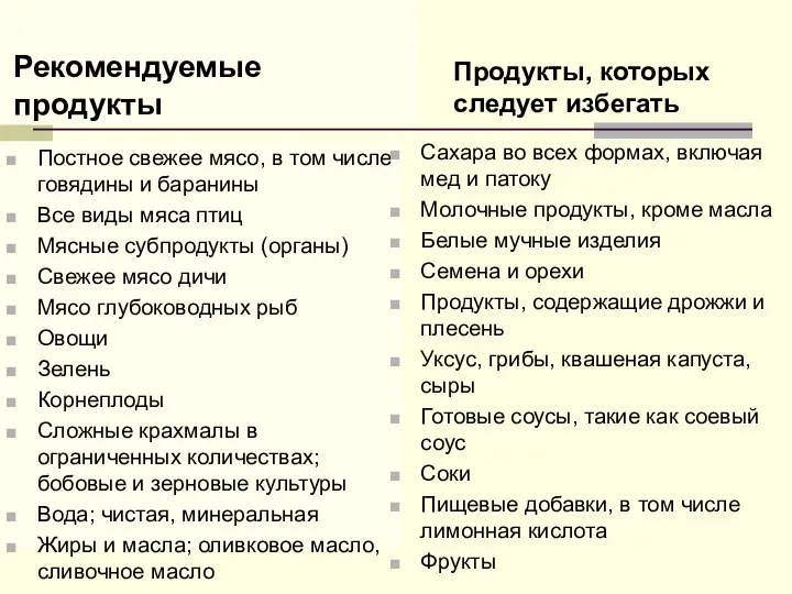 Рекомендуемые продукты Постное свежее мясо, в том числе говядины и баранины Все