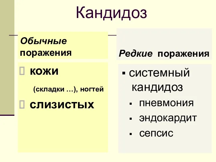 Кандидоз Обычные поражения кожи (складки …), ногтей слизистых Редкие поражения системный кандидоз пневмония эндокардит сепсис