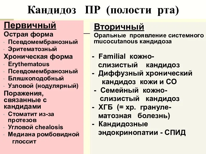 Кандидоз ПР (полости рта) Первичный Острая форма Псевдомембранозный Эритематозный Хроническая форма Erythematous