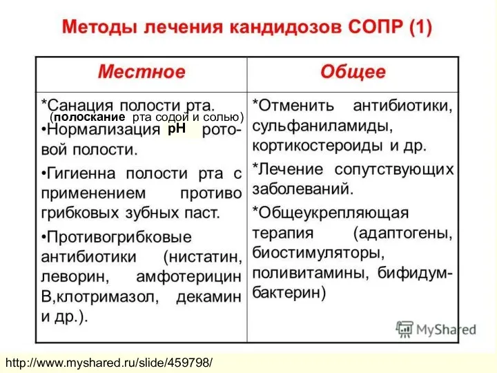 http://www.myshared.ru/slide/459798/ рН (полоскание рта содой и солью)